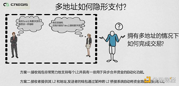 L 2 環(huán)境中多賬戶隱形支付問題