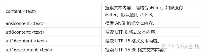 Everything搜索知識(shí)總結(jié)