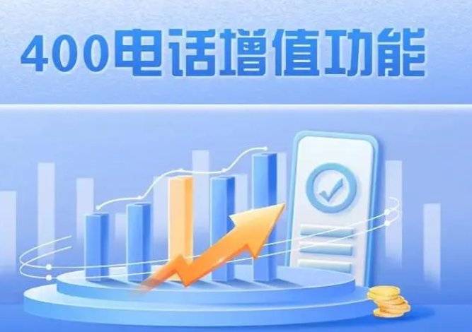 合肥400電話辦理，合肥400電話申請(qǐng)中心 